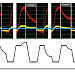 Рис.7. Пример профиля тока процесса SpeedPuls XT [4]